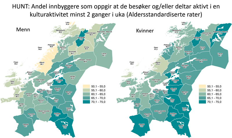 Andel innbyggere som oppgir at de besøker og eller deltar aktivt i en kulturaktivitet minst 2 ganger i uka Andel innbyggere som oppgir at de besøker og eller deltar aktivt i en kulturaktivitet minst 2 ganger i uka