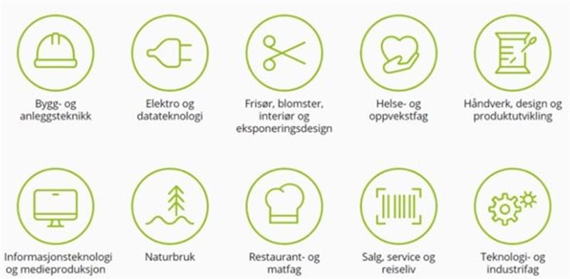 Tilbud av utdanningsprogram i videregåendeskole