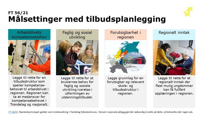 FT56-21 Målsettinger med tilbudsplanleggingen.jpg