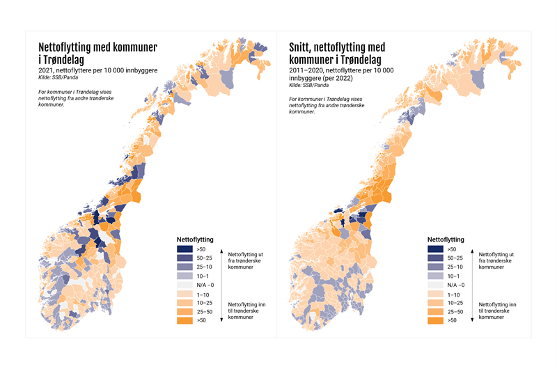 Nettoflytting med kommuner i Trøndelag